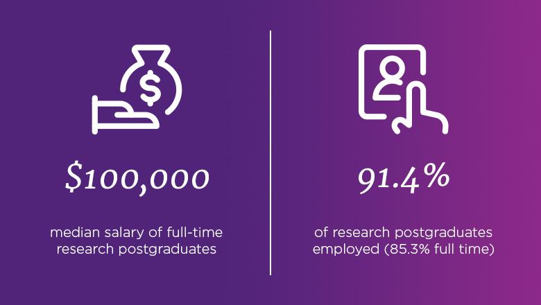 PhD average salary